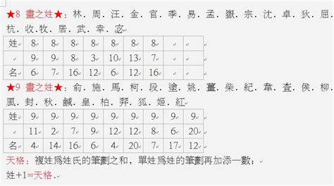 人格地格|姓名学中的五格是：天格、人格、地格、总格、外格等五格（五格。